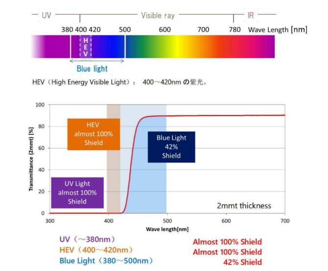 What is a Nanometer (nm)
