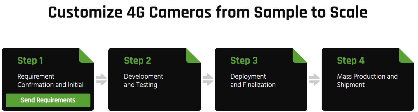 Customize 4G Cameras from Sample to Scale